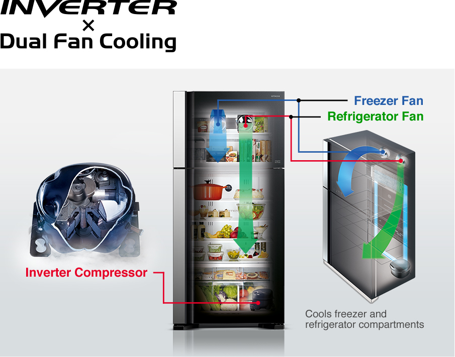 Buy Hitachi Stylish Line Refrigerator | R-VG460P8PB (XRZ) (KD